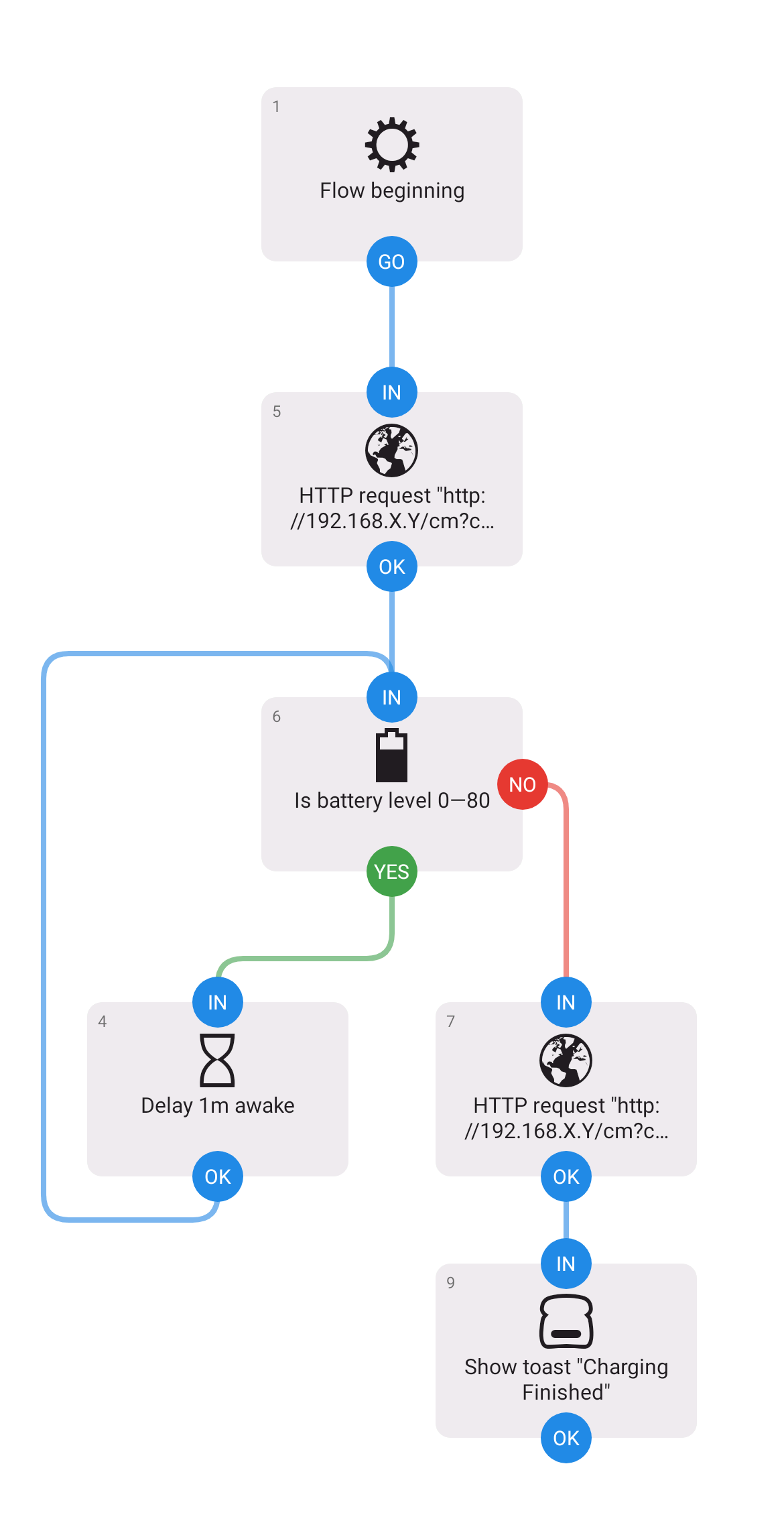 Automate config